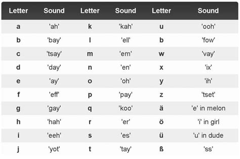 How to pronounce Witte in German .